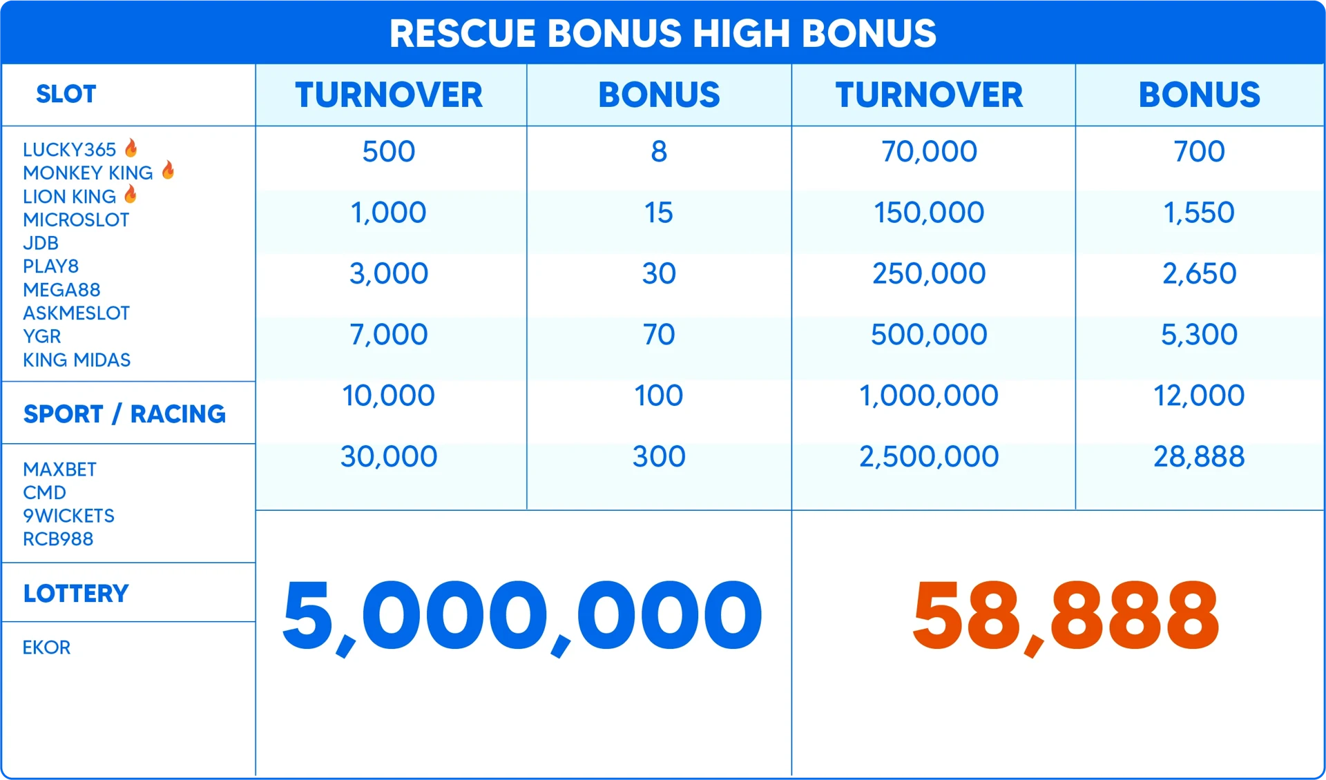 High bonus reference table